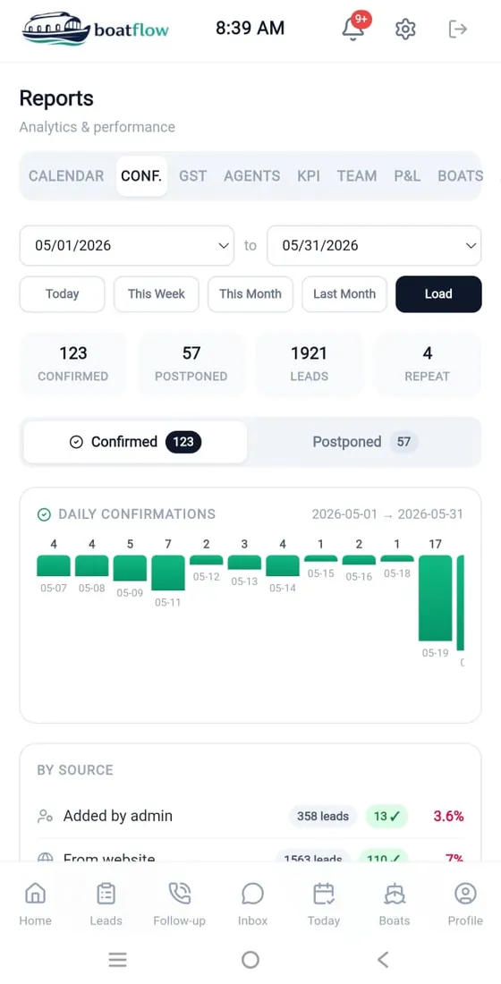 Reports & analytics — Boatflow app screen